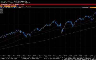 Weekly Market Commentary